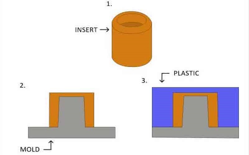 Insert Molding Manufacturing