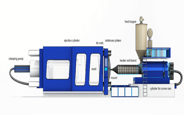 Steps In Injection Molding Process - FOW Mould