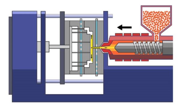 Steps In Injection Molding Process - FOW Mould