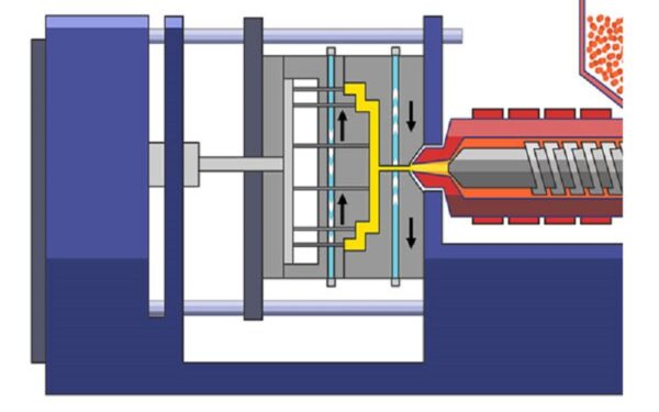 Steps In Injection Molding Process - FOW Mould