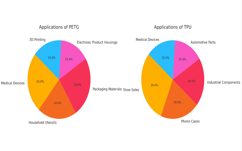 Applications of PETG and TPU