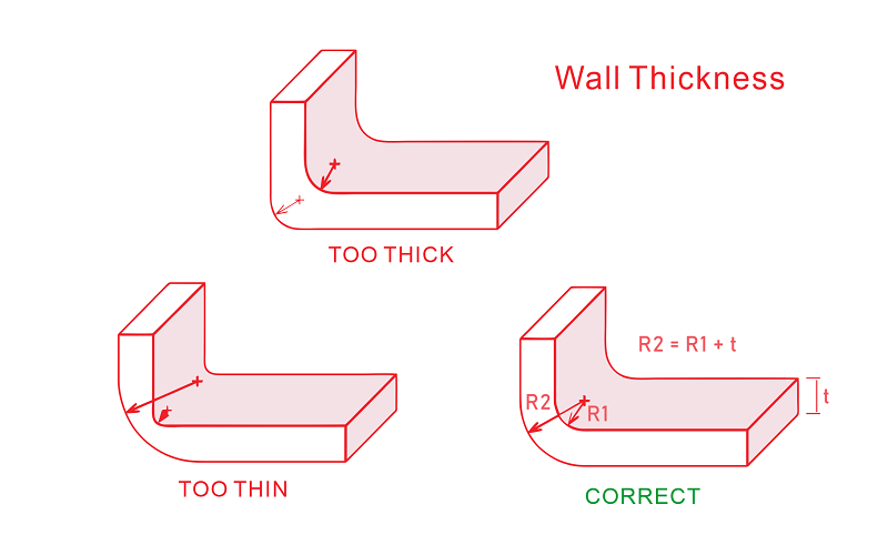 Uniform Wall Thickness