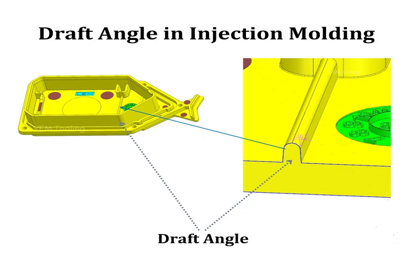 Draft Angle for Injection Molding