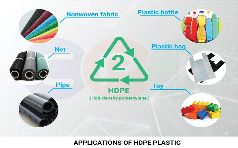 HDPE-Applications